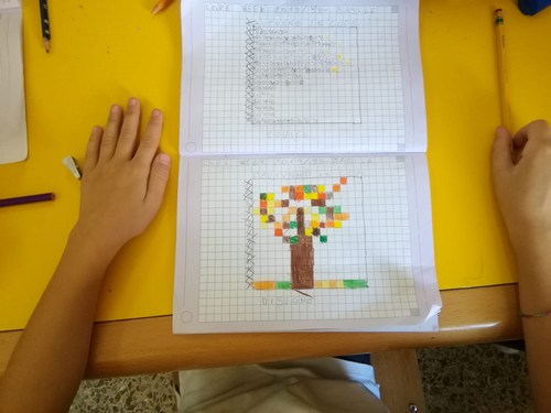 Accoglienza terze Basile